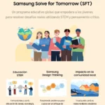 Samsung Solve for Tomorrow: 15 años moldeando el futuro con 2,8 millones de participantes en 68 países