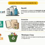 CBN cumple cinco años abriendo sus desafíos al emprendimiento boliviano junto a Aceleradora 100+