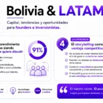 El talento está en toda América Latina, pero el capital sigue concentrado solo en algunos países